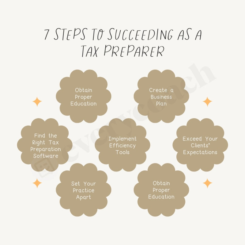 7 Steps To Succeeding As A Tax Preparer Instagram Post Canva Template
