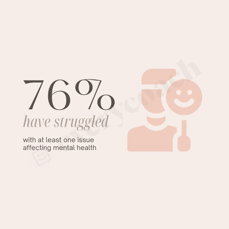 76% Have Struggled Instagram Post Canva Template