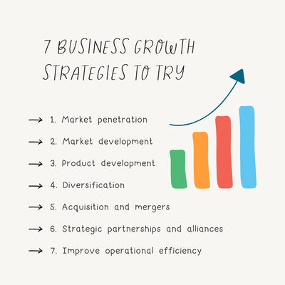 7 Business Growth Strategies To Try Instagram Post Canva Template