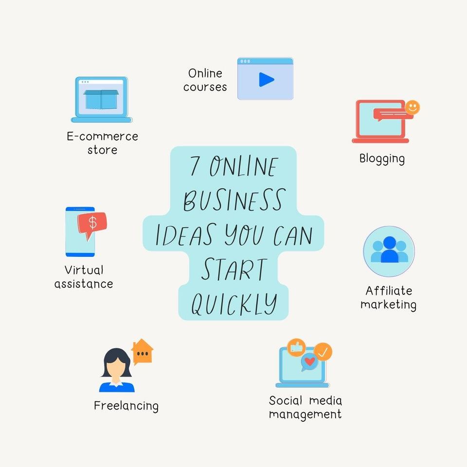 7 Online Business You Can Start Quickly Instagram Post Canva Template