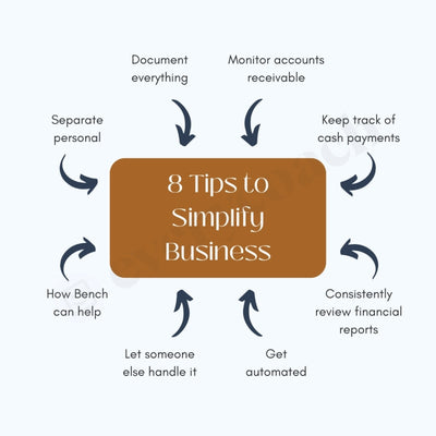8 Tips To Simplify Business Instagram Post Canva Template