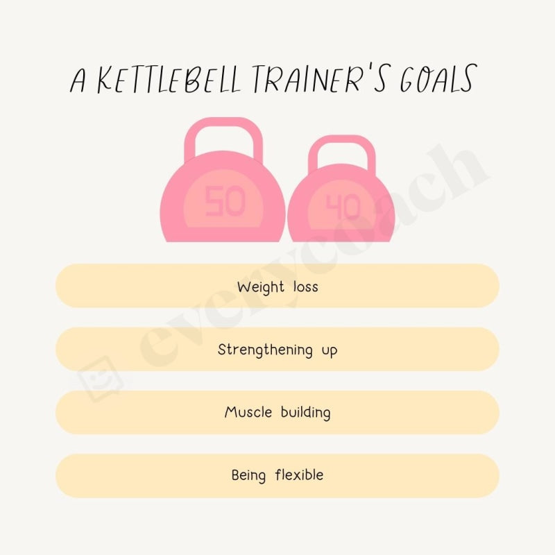 A Kettlebell Trainers Goals Instagram Post Canva Template