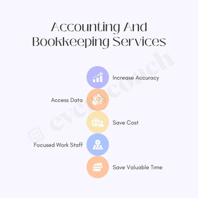 Accounting And Bookkeeping Services Instagram Post Canva Template
