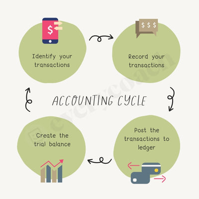 Accounting Cycle Instagram Post Canva Template