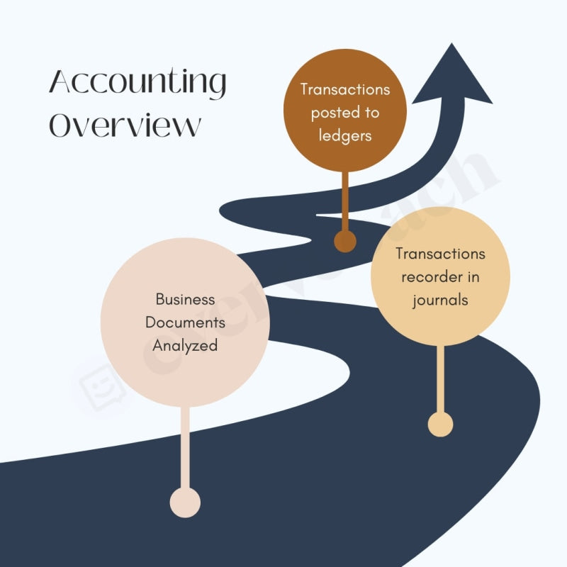 Accounting Overview Instagram Post Canva Template