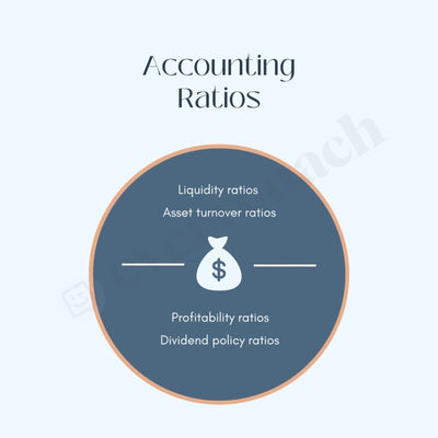 Accounting Ratios Instagram Post Canva Template