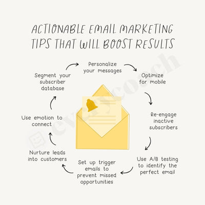 Actionable Email Marketing Tips That Will Boost Results Instagram Post Canva Template