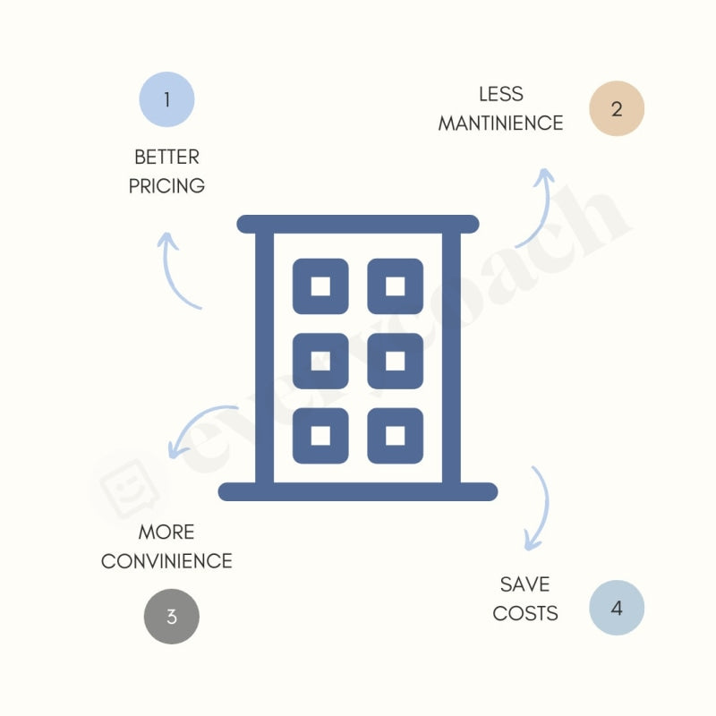 Apartment Instagram Post Canva Template