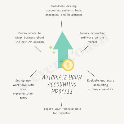 Automate Your Accounting Process Instagram Post Canva Template