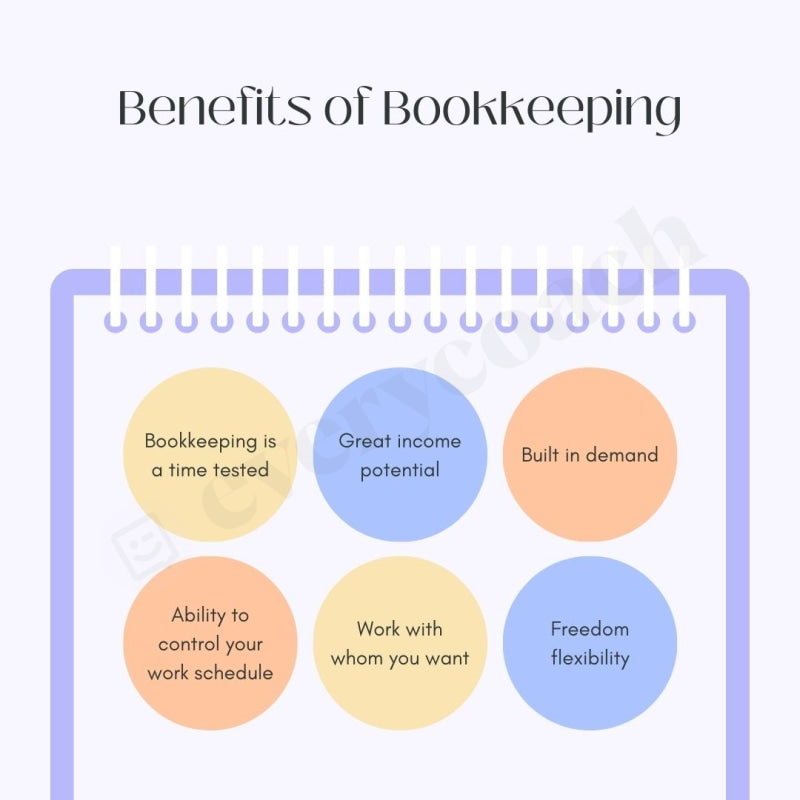 Benefits of Bookkeeping Instagram Post Canva Template everycoach