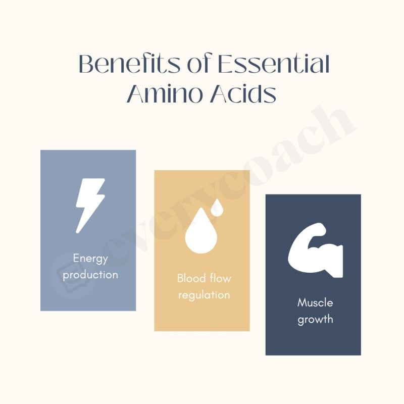 Benefits of Essential Amino Acids Instagram Post Canva Template