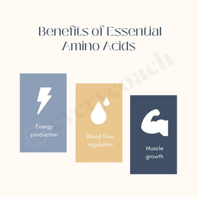 Benefits Of Essential Amino Acids Instagram Post Canva Template