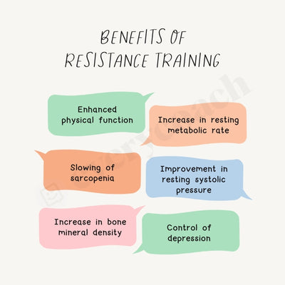 Benefits Of Resistance Training Instagram Post Canva Template