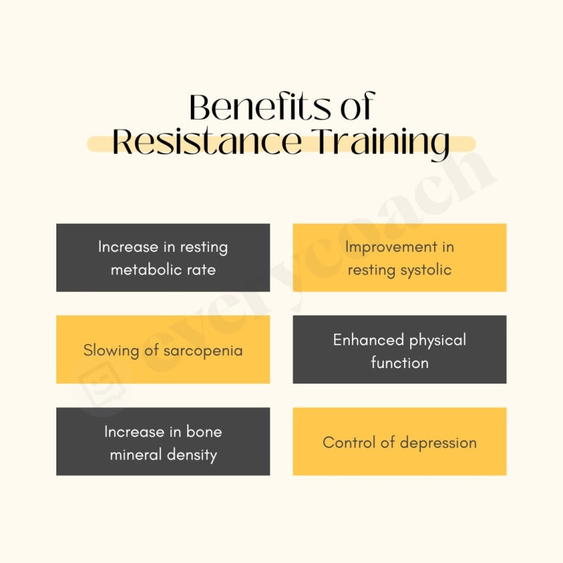 Benefits Of Resistance Training Instagram Post Canva Template