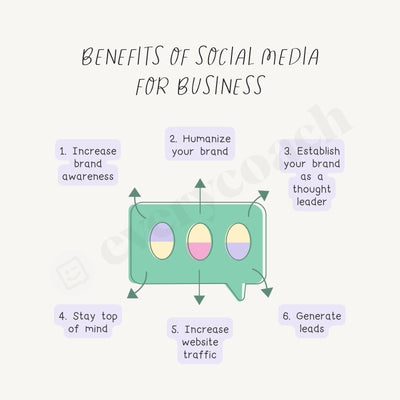 Benefits Of Social Media For Business Instagram Post Canva Template