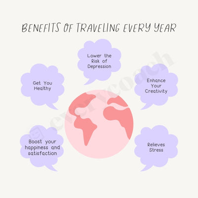 Benefits Of Traveling Every Year Instagram Post Canva Template