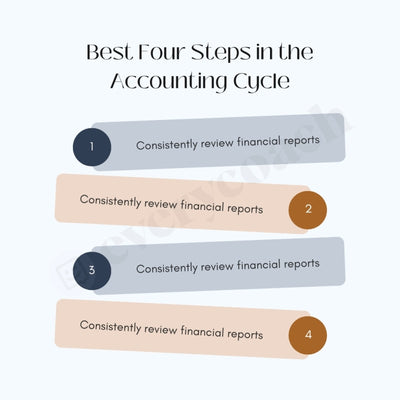 Best Four Steps In The Accounting Cycle Instagram Post Canva Template