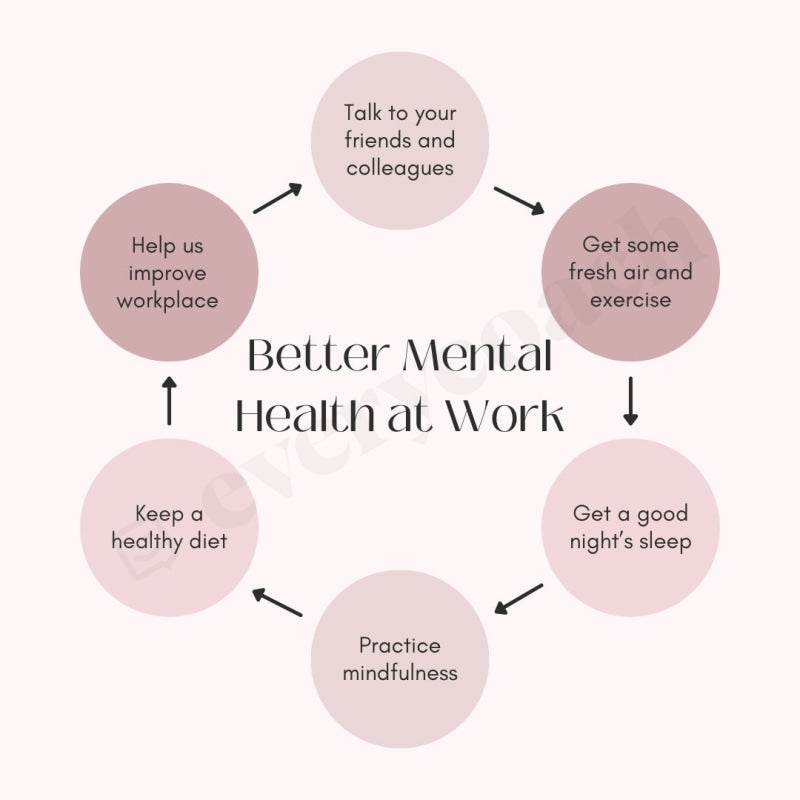 Better Mental Health at Work Instagram Post Canva Template – everycoach
