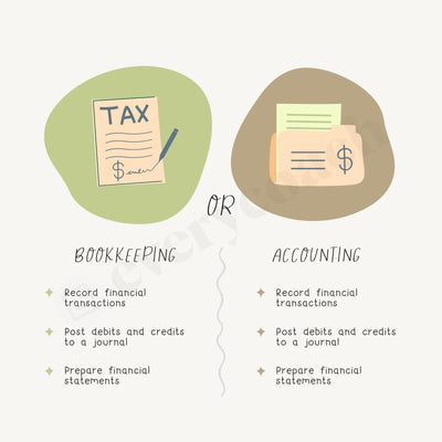 Bookkeeping Or Accounting Instagram Post Canva Template