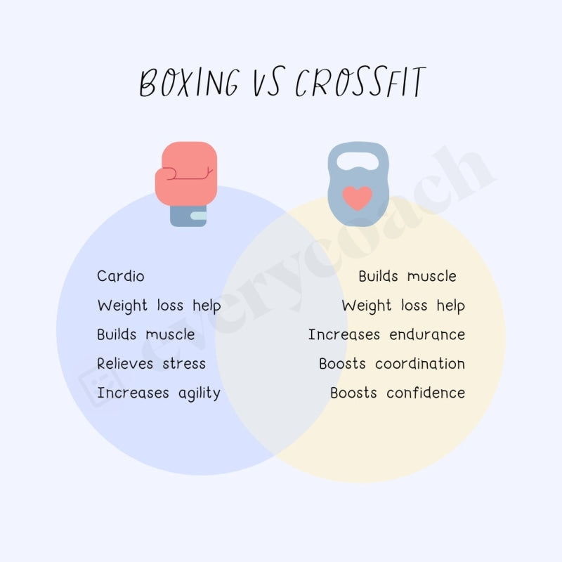 Boxing Vs Crossfit Instagram Post Canva Template