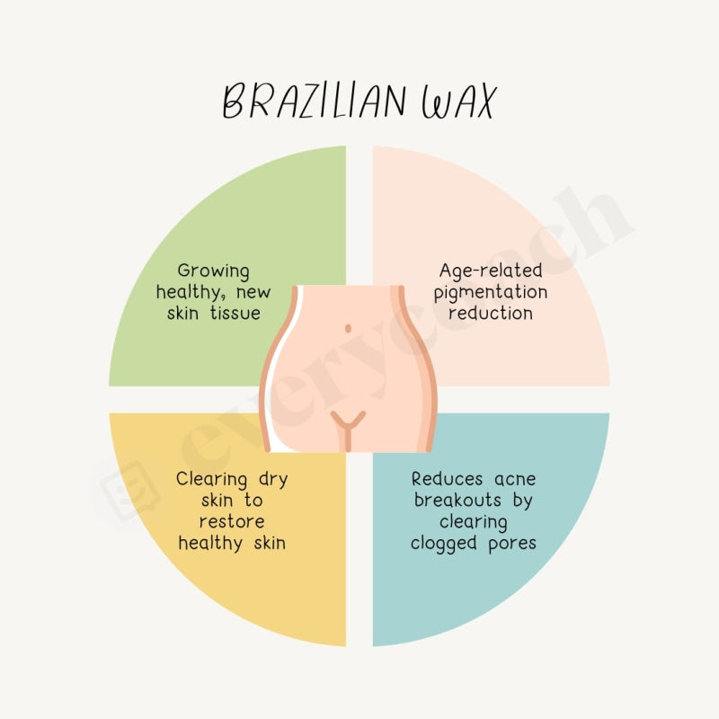 Brazilian Wax Instagram Post Canva Template