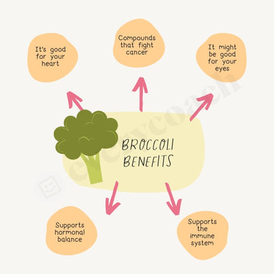 Broccoli Benefits Instagram Post Canva Template