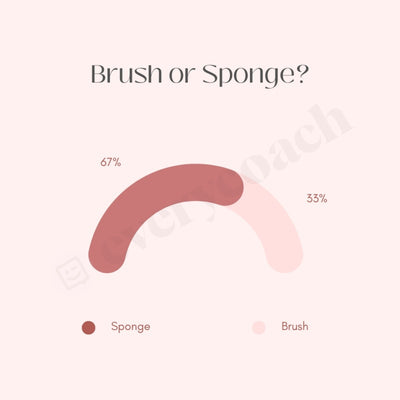 Brush Or Sponge Instagram Post Canva Template