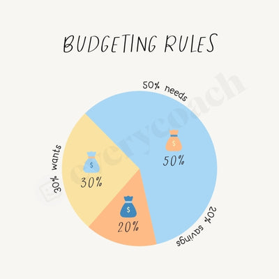 Budgeting Rules Instagram Post Canva Template