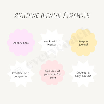 Building Mental Strength Instagram Post Canva Template