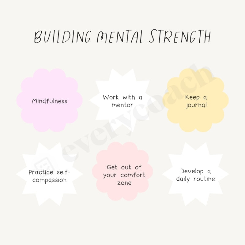 Building Mental Strength Instagram Post Canva Template
