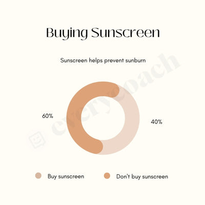Buying Sunscreen Instagram Post Canva Template
