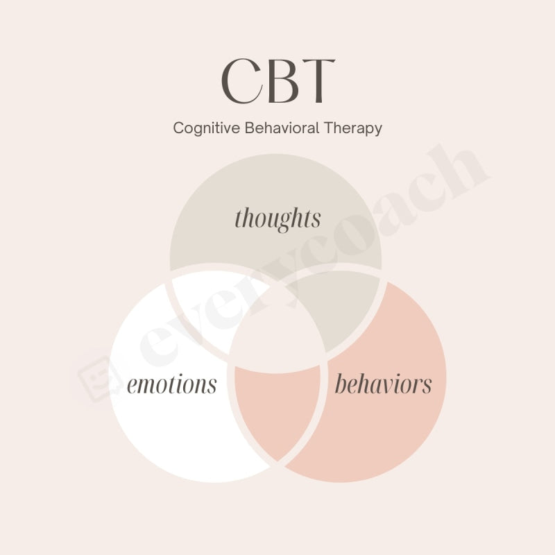 Cbt Instagram Post Canva Template