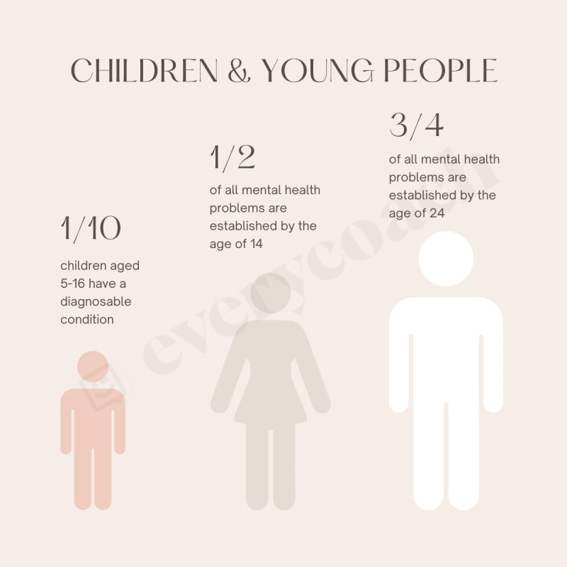 Children & Young People Instagram Post Canva Template