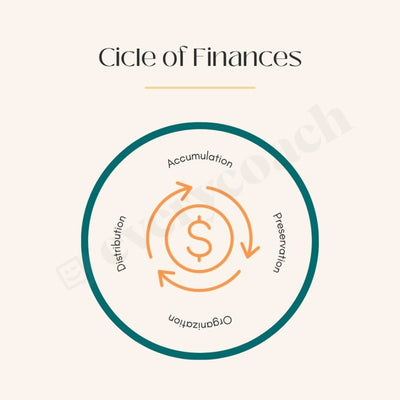 Cicle Of Finances Instagram Post Canva Template