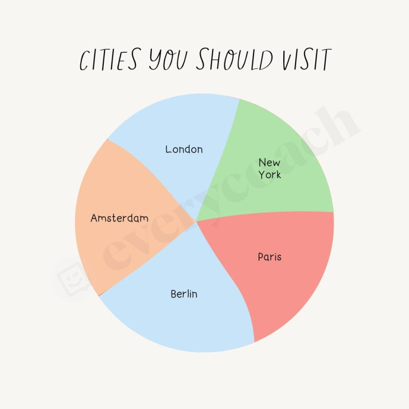 Cities You Should Visit Instagram Post Canva Template
