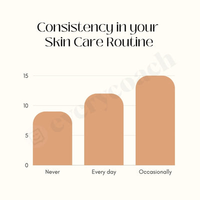 Consistency In Your Skin Care Routine Instagram Post Canva Template