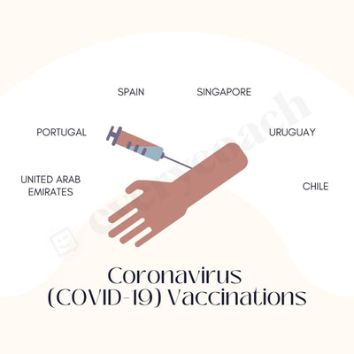 Coronavirus (Covid-19) Vaccinations Instagram Post Canva Template