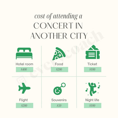 Cost Of Attending A Concert In Another City Instagram Post Canva Template