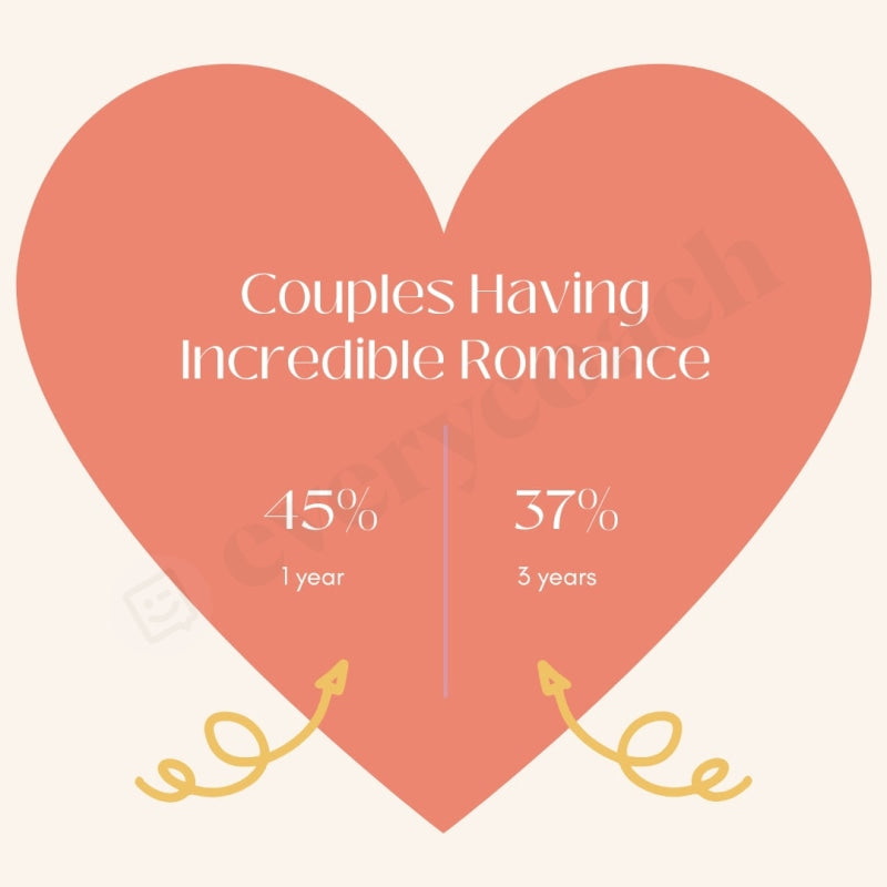 Couples Having Incredible Romance Instagram Post Canva Template