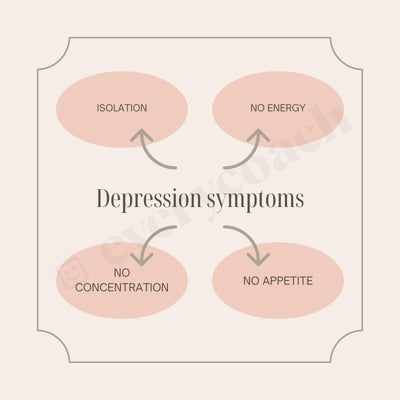 Depression Symptoms Instagram Post Canva Template