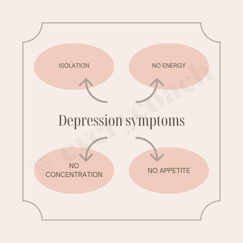 Depression Symptoms Instagram Post Canva Template