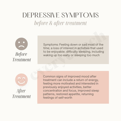 Depressive Symptoms Before & After Treatment Instagram Post Canva Template