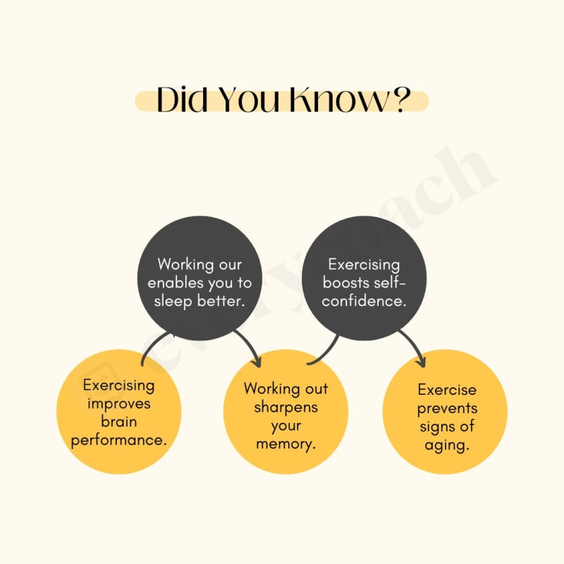 Did You Know Instagram Post Canva Template