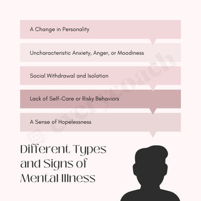 Different Types And Signs Of Mental Illness Instagram Post Canva Template