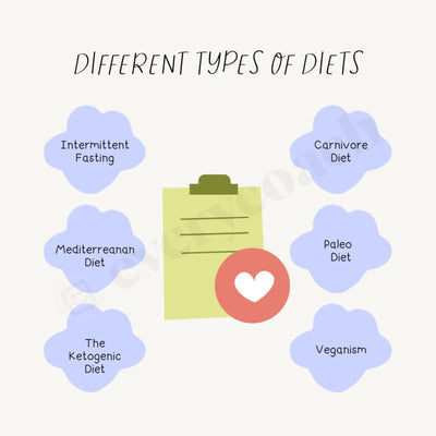 Different Types Of Diets Instagram Post Canva Template