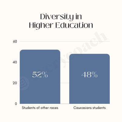 Diversity In Higher Education Instagram Post Canva Template