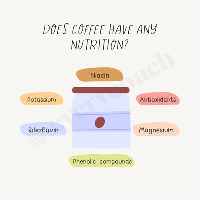 Does Coffee Have Any Nutrition Instagram Post Canva Template