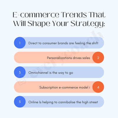 E-Commerce Trends That Will Shape Your Strategy: Instagram Post Canva Template