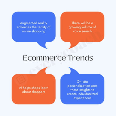 Ecommerce Trends Instagram Post Canva Template