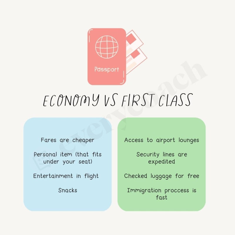 Economy Vs First Class Instagram Post Canva Template